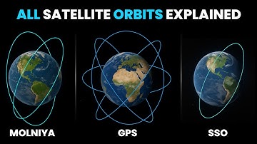 Different Orbit Types Explained - LEO, MEO, GEO, SSO and Molniya Orbits