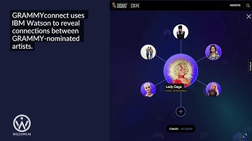 IBM Watson Discovery identifies 20 million connections between Grammy Artists