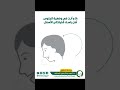 كيف نستخدم بخاخ الأنف بخاخ أنف أذن حنجرة جيوب أنفية     