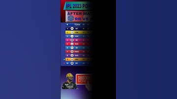 IPL 2023 POINTS TABLE, AFTER RR vs SRH MATCH #ipl2023 #ipl