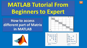 Complete MATLAB Tutorial for Beginners: Diagonal eye function and accessing part of Matrix.