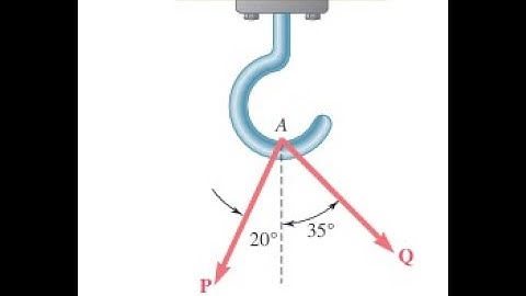 Two forces and are applied as shown at point of a hook support. Knowing that and determine graphical