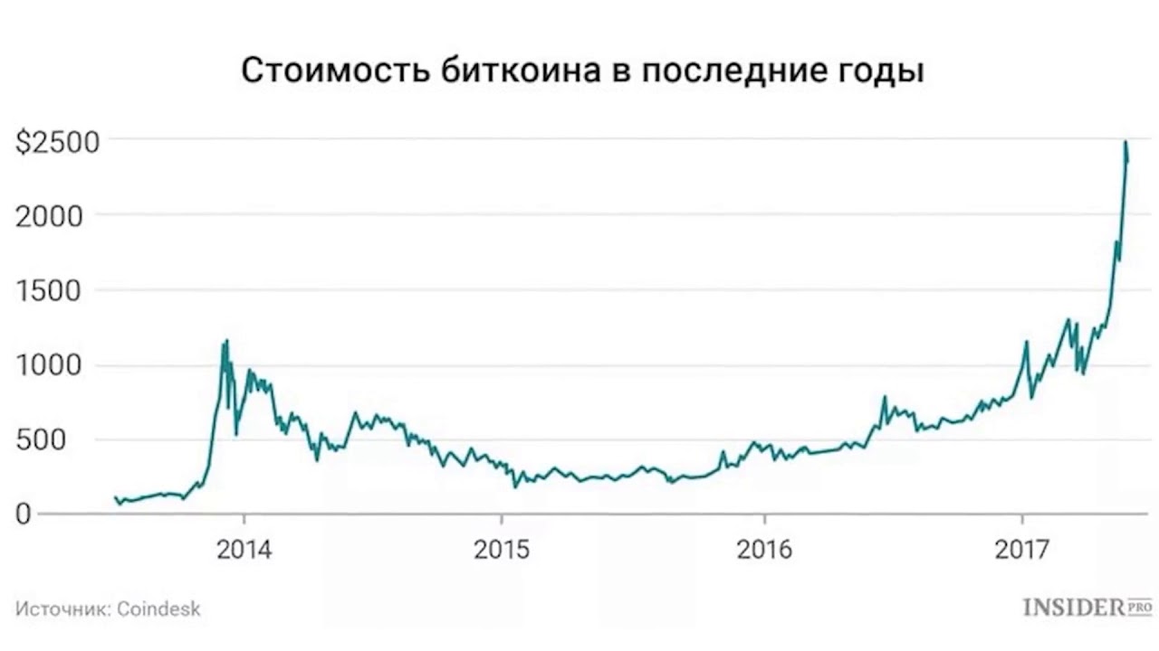 Сколько стоит 1 ноткоина в рублях