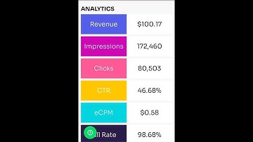 How To Create  Startapp App And Earn $20 Daily..