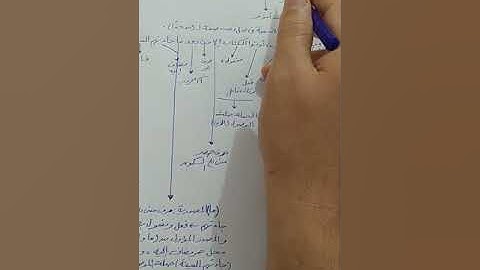 ١٨-إعراب سورة (البينة)