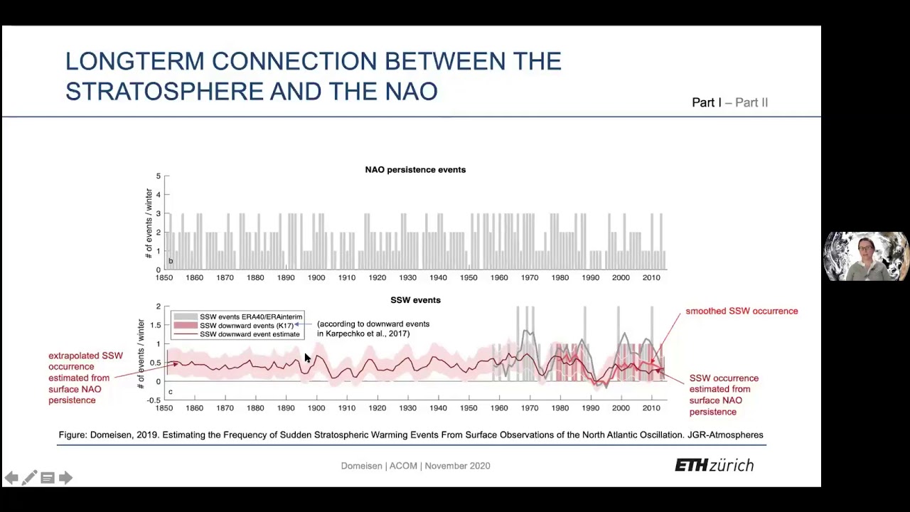 Daniela Domeisen: The role of the stratosphere in sub-seasonal