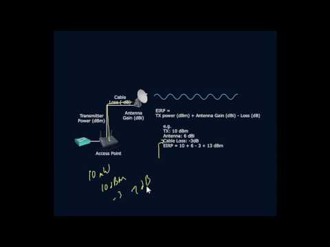 Effective Isotropic Radiated Power