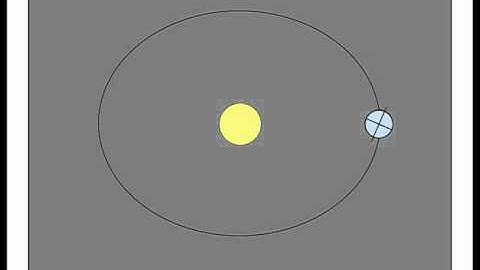Physical Systems of the Environment: Parallelism of the Axis
