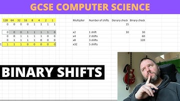 Binary Shifts 2022 | × and ÷ Computer Science Revision
