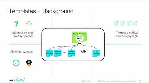 Cisco SD-WAN UX2.0 – a simplified but rich user experience – BRKENT-1195  (Cisco Live)