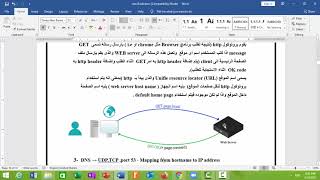TCP/IP- application layer