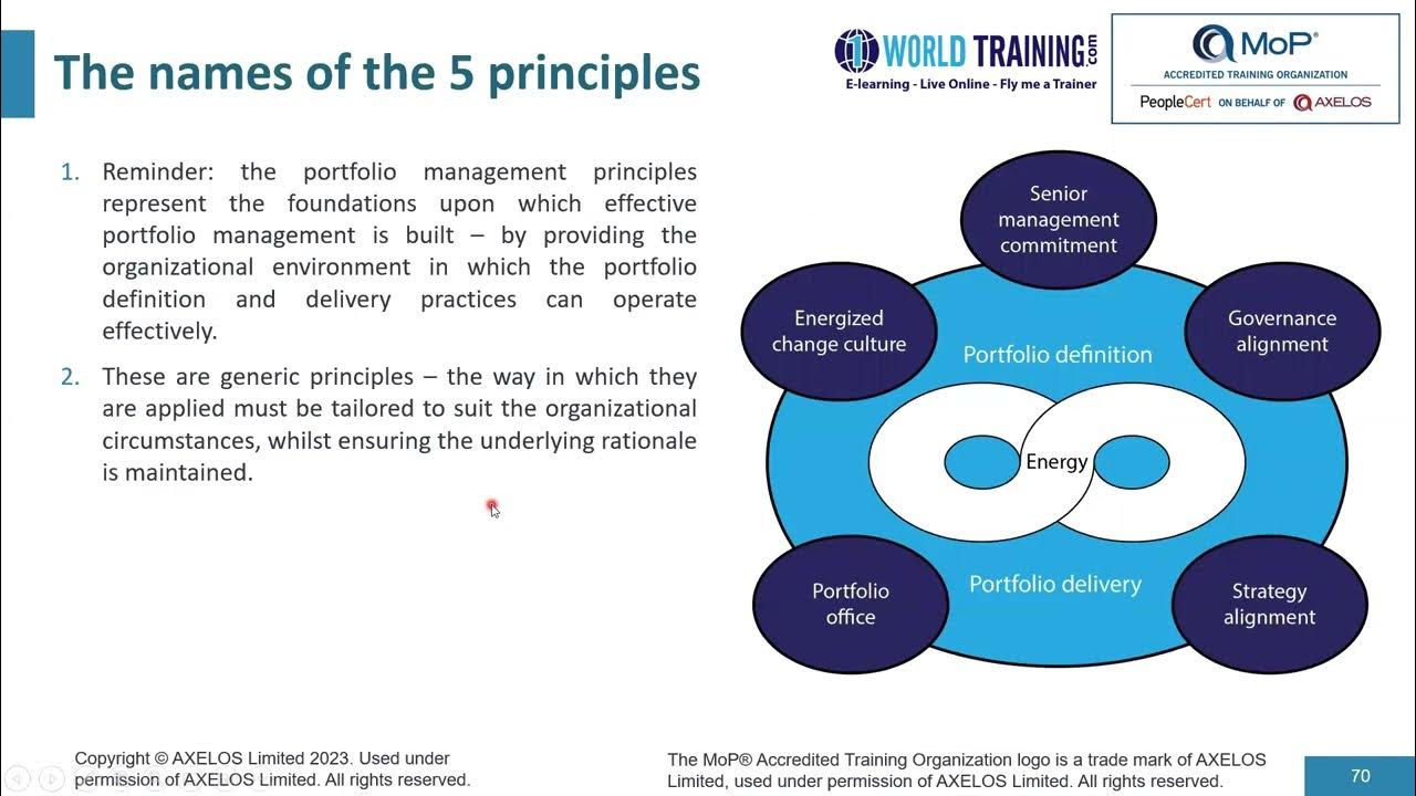Portfolio Management Principles MoP Practitioner AXELOS
