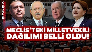 Meclisteki Milletvekili Dağılımı Netleşti İşte Partilerin Sandalye Dağılımı