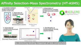 Affinity Selection-Mass Spectrometry (HT-ASMS) screenshot 3