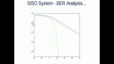 Digital Communications Multiple Antenna S J Thiruvengadam
