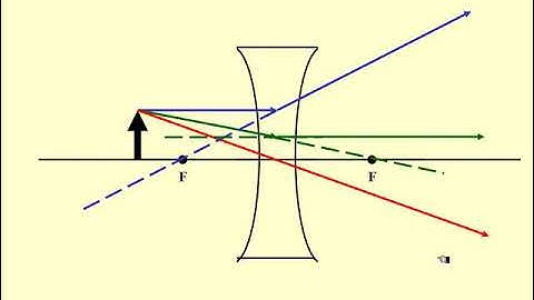 Ray Diagrams - Diverging Lens