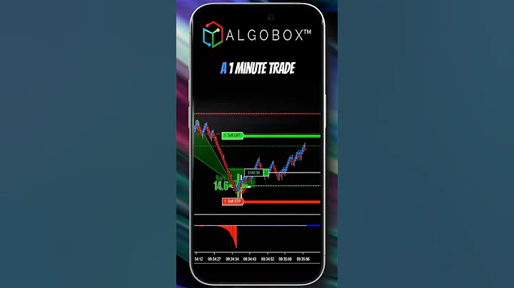 Shark Tail Strategy🔴Algorithmic Trading With Confluence | AlgoBox #ninjatrader #futures #trading