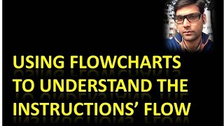 Flowcharts Basics