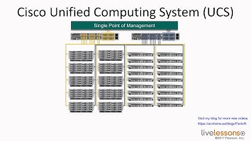 1 1 Defining UCS   CCNA Data Center DCICT 200 155