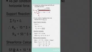 Cantilever Beam with UDL | Easiest Method to Draw SFD &amp; BMD.