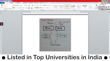 Transition from IPv4 to IPv6 | Online Education | Learn Online