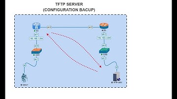 27-TFTP Server (Backup configuration file) (Arabic)