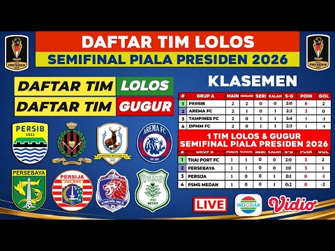 77luky x aceslot88 - PERSIB BANDUNG LOLOS! Daftar Tim Lolos Semifinal Piala Presiden 2026 - Klasemen Piala Presiden 2026