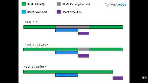 Compare async with defer