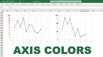Hoe u het lettertype van de aslabels in een Excel-grafiek in verschillende kleuren kunt weergeven