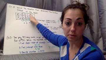 lesson 9 analyze linear functions