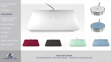 Dialoc ID Library Presentation