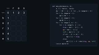 LeetCode 72. Edit Distance