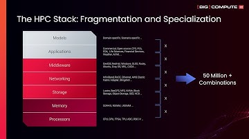 With the end of Moore