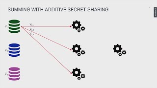 Introduction to Secure Multi-Party Computation - Ahto Truu - ACCU 2023