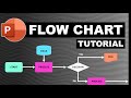 How to Make a FLOWCHART in PowerPoint | Steb-by-Step TUTORIAL