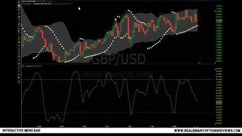 5 Minute Trading Strategy for Binary Options Using Stochastic Indicator