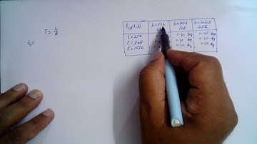 Muhammad Farooq-i-Azam: Derived Random Variable Which is a Function of Two Discrete Random Variables