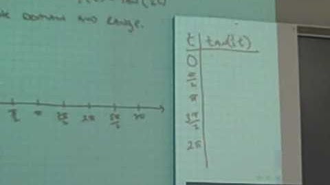 Graph of Tangent Function