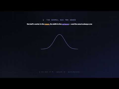 22. Probability Distributions | Maths for Machine Learning
