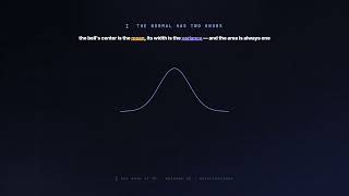 22. Probability Distributions | Maths for Machine Learning