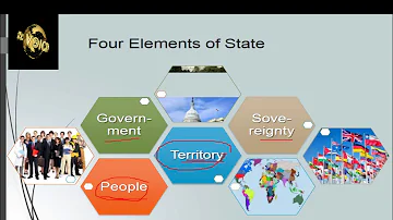 LL B 5Y    Political Science   STATE, its Definition & Origin