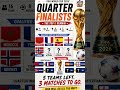 FIFA World Cup 2026 Quarterfinalists 🏆 Top 8 Teams Qualified | Quarterfinal Fixtures#fifa #worldcup