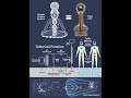 Sterne, Sonne, Nikola Tesla, Karl Hans Janke, Thermo Elektrische Bogenlampe? / Stars, the sun, arcs
