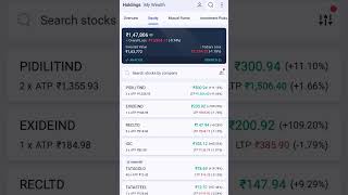 Market gir raha hai, lekin smart investors panic nahi karte.#wealthcome
