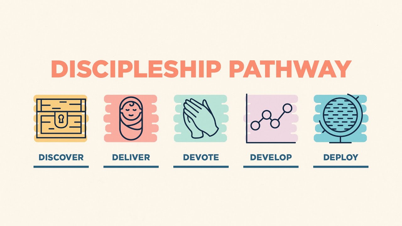 Deliver - Discipleship Pathway Series | Ivy Church Stream | 17.07.22 ...