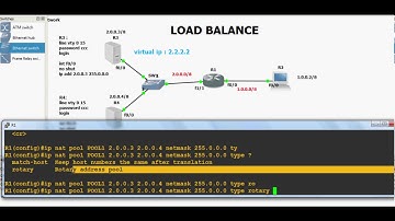 Load balancing by NAT