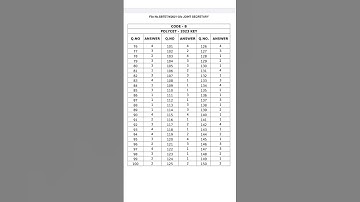 TS POLYCET 2023 KEY #Key #KeyCode-B #Code-A#Code-C #polycet #polytechnic