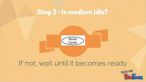 6 Steps in State Diagram CSMA/CD