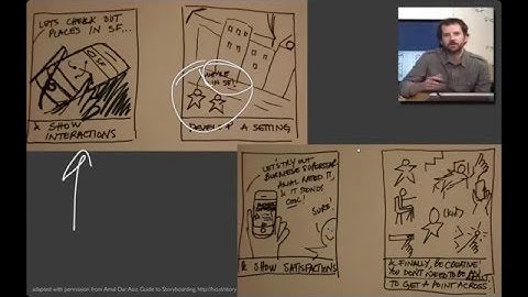 Lecture 10 — Storyboards, Paper Prototypes, and Mockups | HCI | Stanford University