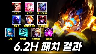 와일드리프트 6.2H 패치 떡상 챔피언 및 빌드 정리
